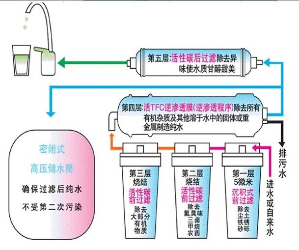 圣藍(lán)智能健康直飲水機(jī)品牌優(yōu)勢(shì)特點(diǎn)