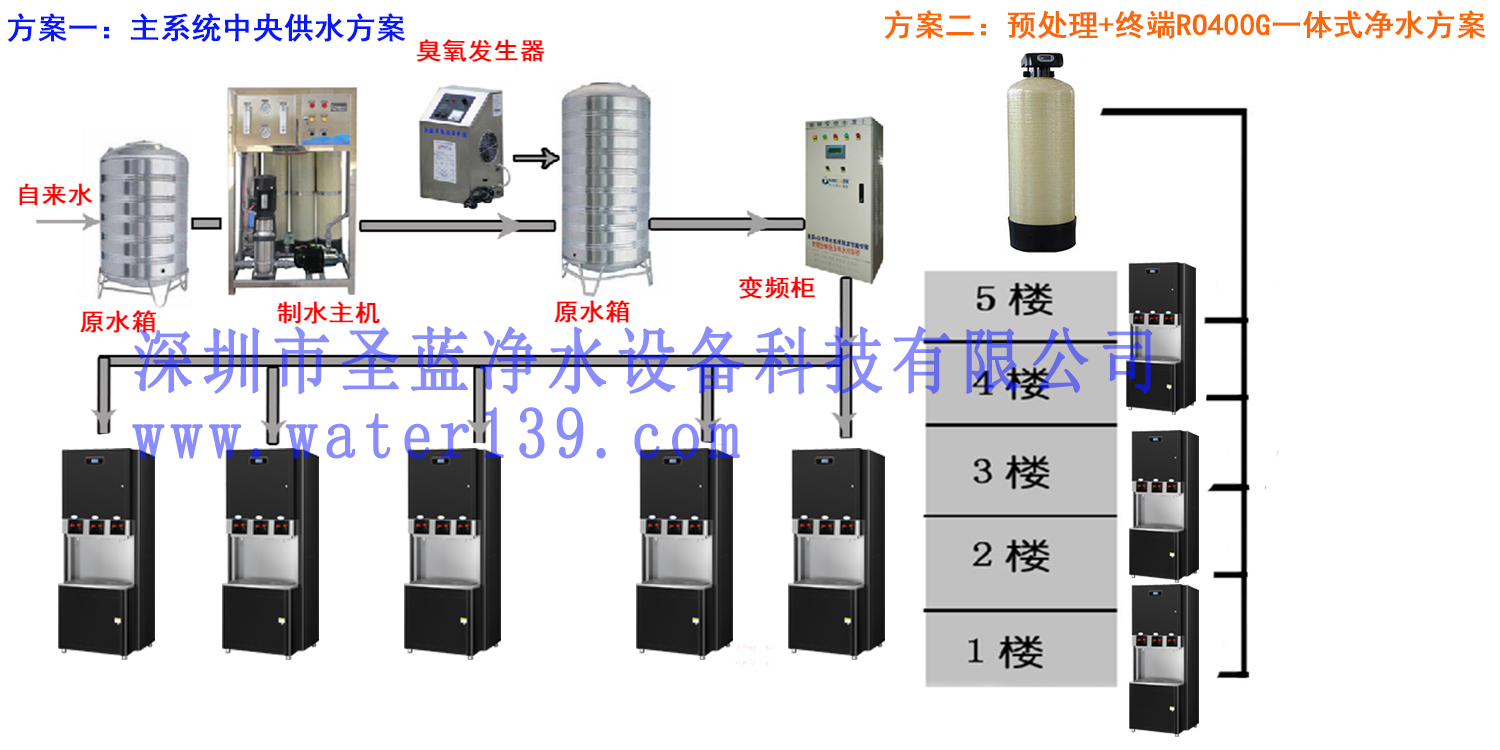 深圳直飲水設(shè)備能保障飲水衛(wèi)生安全嗎