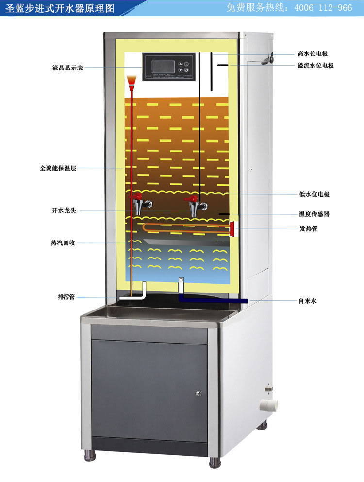 步進(jìn)式開(kāi)水器,電熱開(kāi)水器廠家