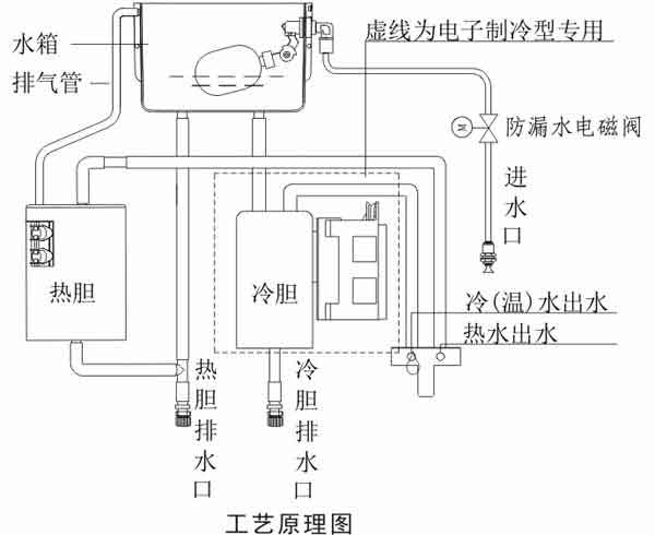 立式直飲水機(jī)原理圖