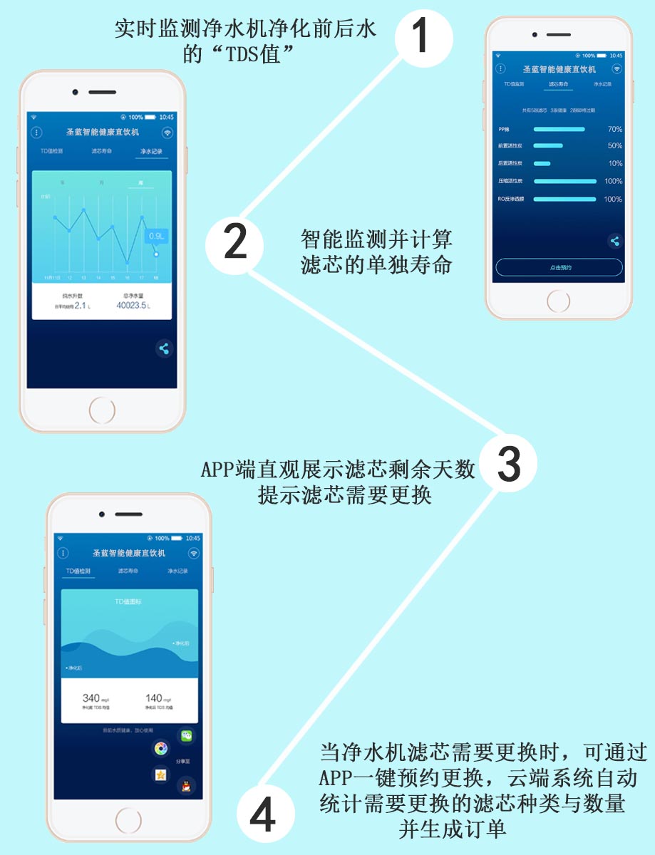 直飲水機(jī),步進(jìn)式電熱開(kāi)水器,電熱開(kāi)水器價(jià)格