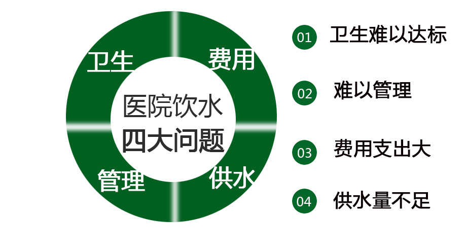 醫(yī)院直飲水設(shè)備,醫(yī)院飲水現(xiàn)狀,醫(yī)院直飲水機解決方案