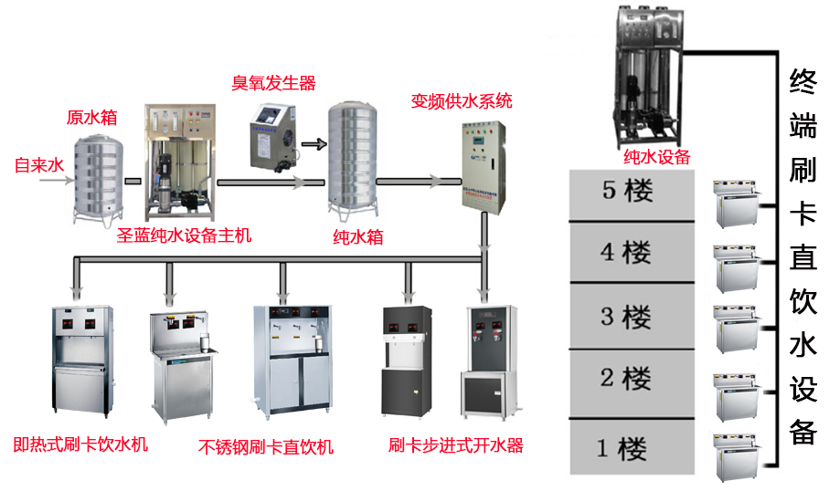 校園直飲水機(jī),大學(xué)直飲水機(jī)解決方案