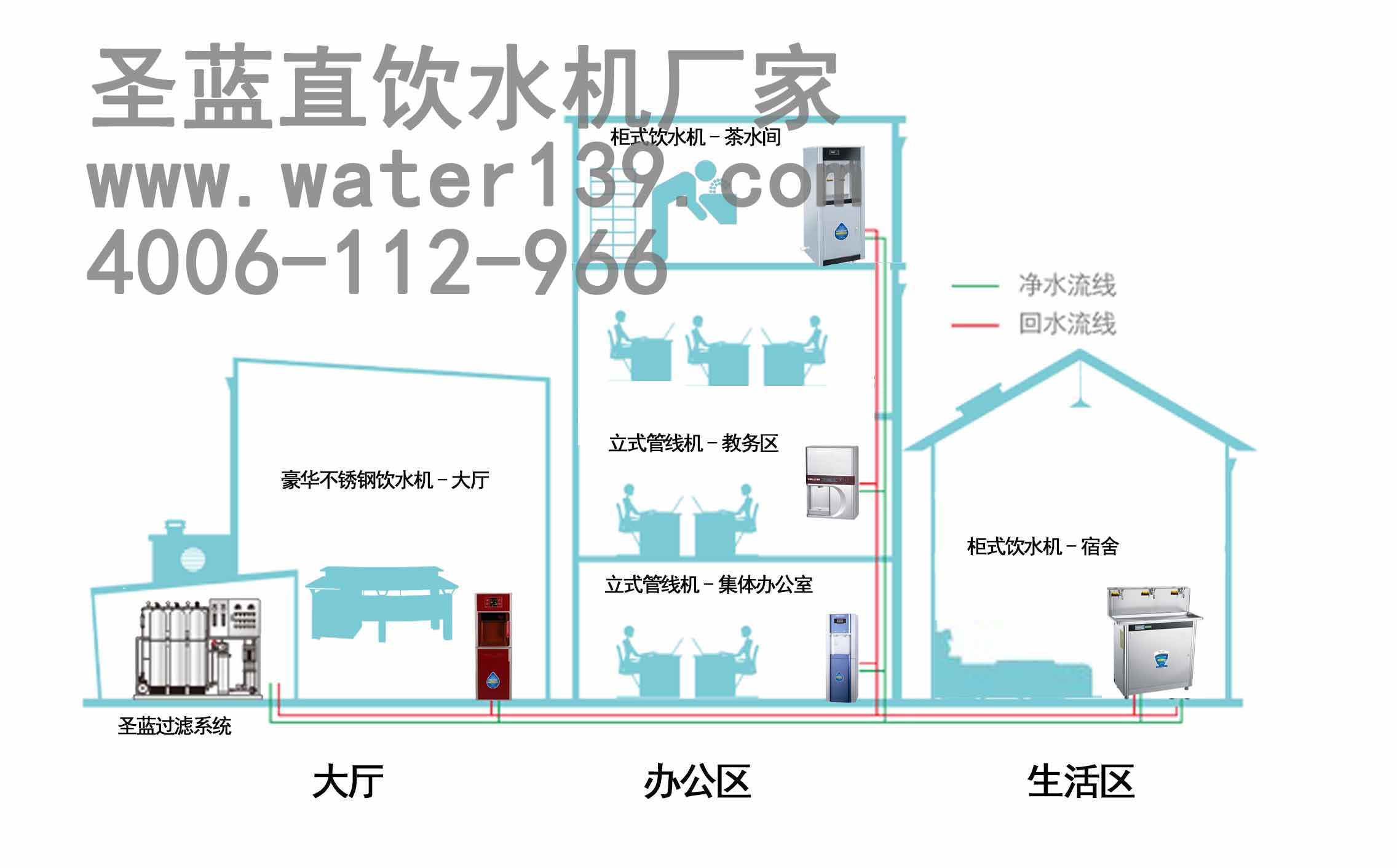 校園直飲水系統(tǒng)廠家