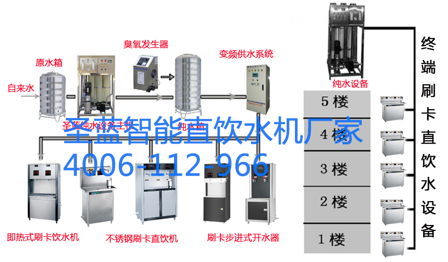 校園刷卡飲水臺開水器